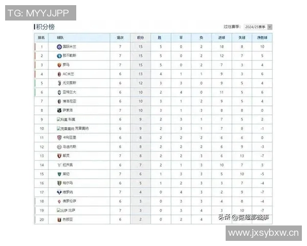 国米罗马并列意甲榜首创0102赛季以来新局面引发关注