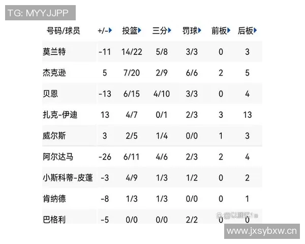 掘金客场连胜十场创历史新高主场却遭遇四连败困境
