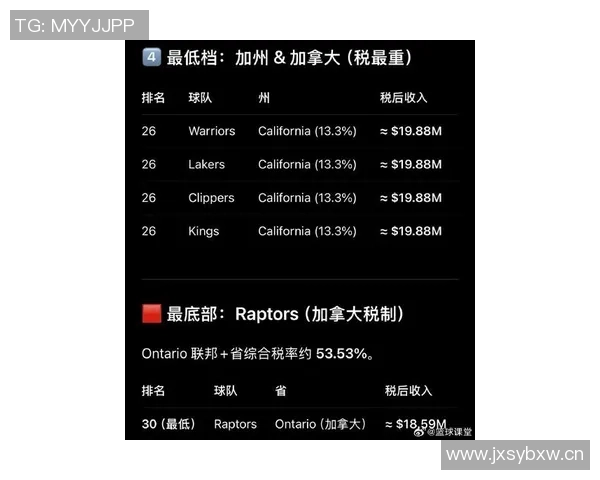 A史密斯：詹姆斯的收入应与其贡献相匹配NBA薪资水平亟待提升